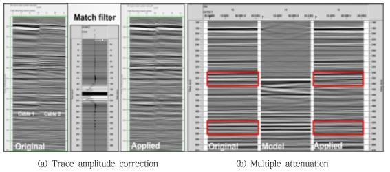 Shot gather before and after applying (a) match filter and (b) multiple attenuation method