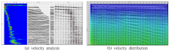 (a) Semblance picking on velocity analysis module. (b) Volume viewer in brute-stack section