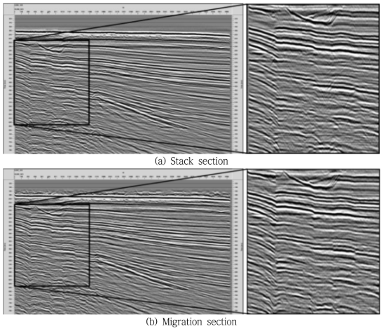 Comparison of stack section and post stack time migration