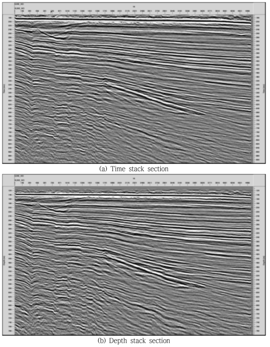 Comparison of time and depth stack section after time to depth conversion with velocity