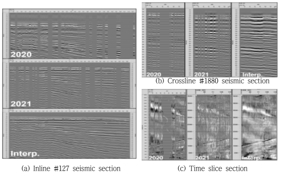 Comparison of (a) inline, (b) crossline and (c) time-slice after seismic data processing in 2020 and 2021