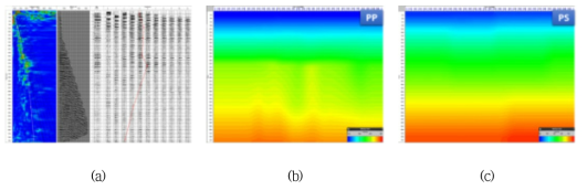 (a) Velocity analysis process using semblance plot for PS wave, (b) PP RMS velocity and (c) PS RMS velocity calculated by the semblance velocity analysis