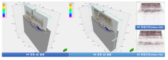 PP and PS stack 3D volume using RMS velocity, and PP and PS stack section at 22th inline