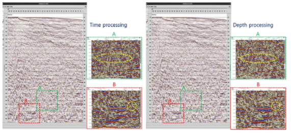 Stack sections after applying only time-processing (left) and both time- and depth-processing (right)