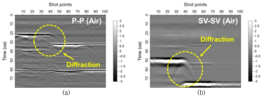 회절 현상 비교(공기 주입) (a) P-P 단일채널 탄성파 단면, (b) S-S 단일채널 탄성파 단면