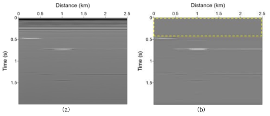 S파 zero-offset 탄성파 단면 (a) 원자료, (b) 자료처리 후