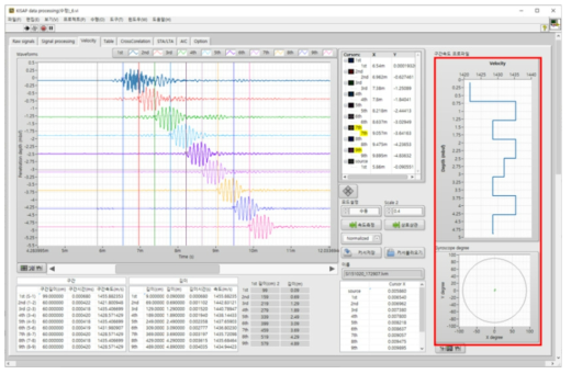 KISAP 자료처리 프로그램 개선에 의한 속도단면도(우상) 및 KISAP 기울기를 보여주는 자이로 그림(우하)