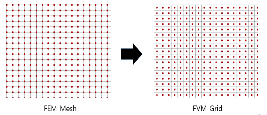 2 차원 FEM Mesh 의 FVM 그리드로의 전환 예시