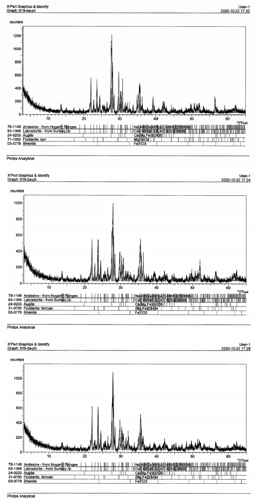 XRD patterns of products from the mineral carbonation