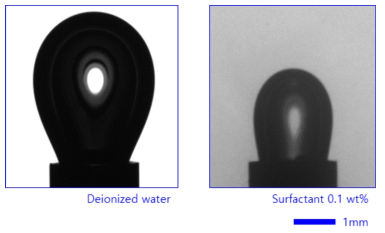 증류수와 계면활성제 수용액(0.1 wt%)을 배경 상으로 하여 CO2 방울을 형성 하였을 때 방울의 모양 비교(25℃, 5 MPa)