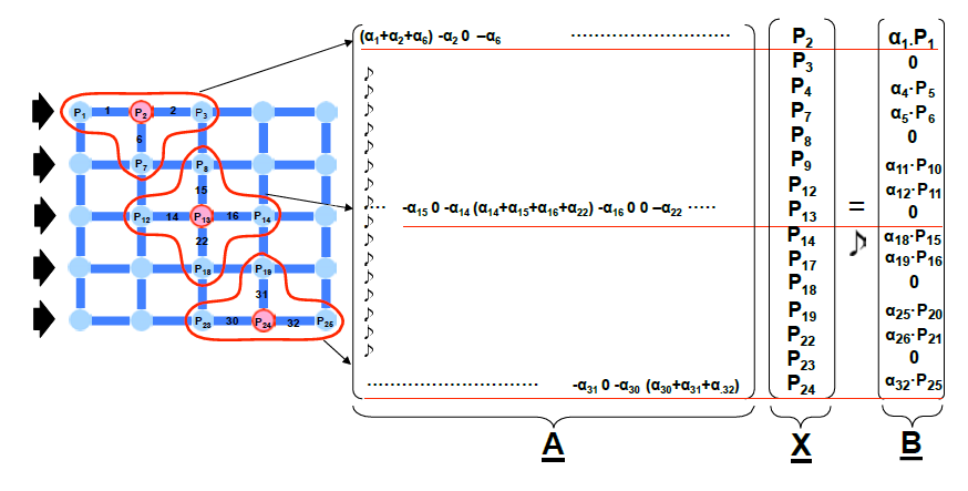 물질수지 방정식(Mass balance equation) 계산 메커니즘