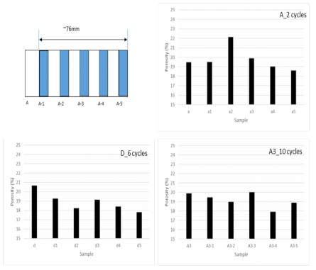 Variation of porosity of the samples before and after the chemical treatment