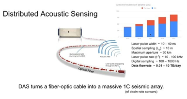 광섬유를 이용한 분포형 음향 계측(DAS, distributed Acoustic Sensing)의 개념과, 일반적으로 사용하는 모니터링 자료획득 변수와 그에 따른 데이터량