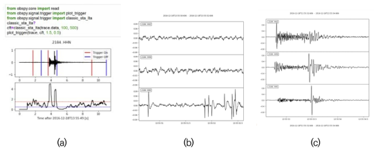 (a) 자동 P 파 초동 발췌를 위해 Python 기반의 지진자료처리 라이브러리인 Obspy 를 이용하여 z-방향 신호에 대한 CFT(Characteristic Function of Time)을 그린 결과, 초동 발췌 및 데이터 자르기를 수행하여 각 2 초간의 (b) 잡음, (c) 신호를 분리하여 학습용 데이터를 생산한 예시