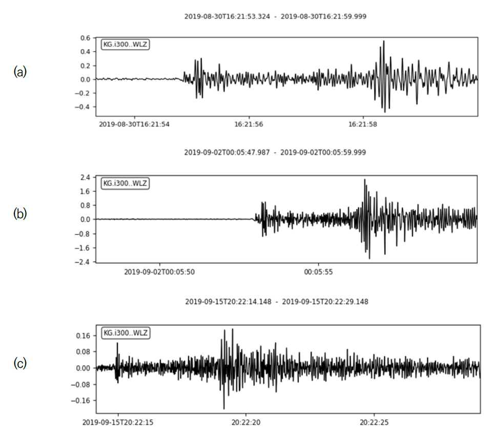 광섬유 설치 관측공 인근에서 측정된 미소지진 (기상청 기준 규모 2 이하) 자료 예시 (a) 8/31 일 1:21(KST) ML 1.4 미소지진, (b) 9/2 9:05(KST) ML 1.8 미소지진, (c) 9/16 5:22(KST) ML 1.5 미소지진