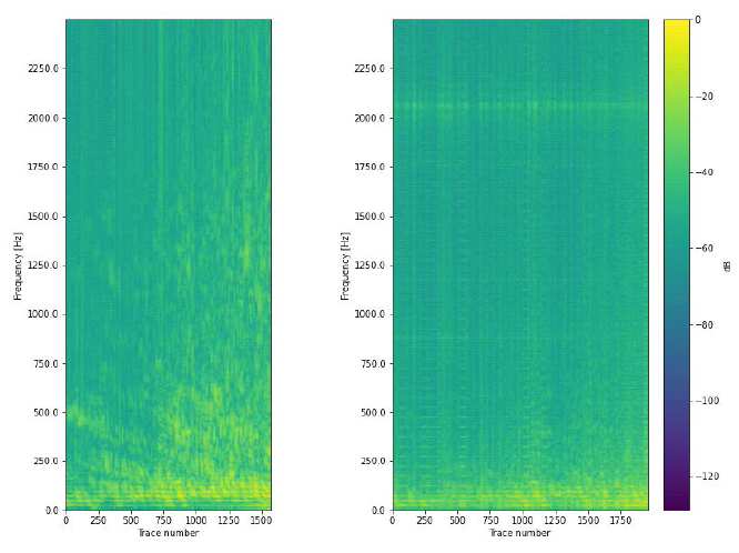 iDAS(좌)와 DVS(우) 자료의 주파수 스펙트럼