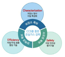 과제 주요 연구내용과 예상되는 기대효과