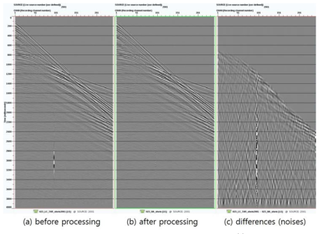 파도에 의한 잡음 등의 저주파 잡음 제거 결과 (a) 자료처리 적용 전, (b) 자료처리 적용 후 탄성파 음원 2001 번 기록, (c) 배경잡음 및 저주파 잡음(자료처리 전후의 탄성파 기록 차이)