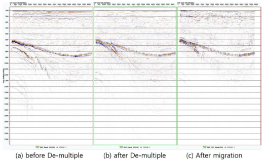 이산화탄소 지중저장 대상구간의 탄성파 단면 (a) 다중반사파 제거 전, (b) 다중반사파 제거 후, (c) 참반사보정(구조보정) 적용 결과