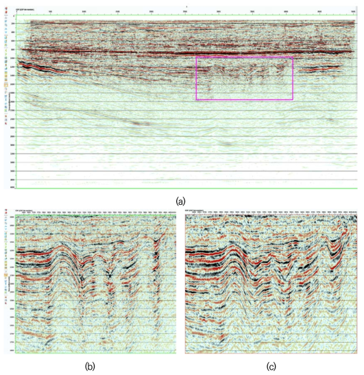 서해 군산분지 2D 탄성파 탐사 자료처리 결과. (a) 이산화탄소 지중저장 대상구간의 구조보정 적용 후 탄성파 겹쌓기 단면, (a)의 박스 안 900 ~ 2,000 ms 사이의 (b) 구조보정 적용 전, (c) 구조보정 적용 후 탄성파 겹쌓기 단면