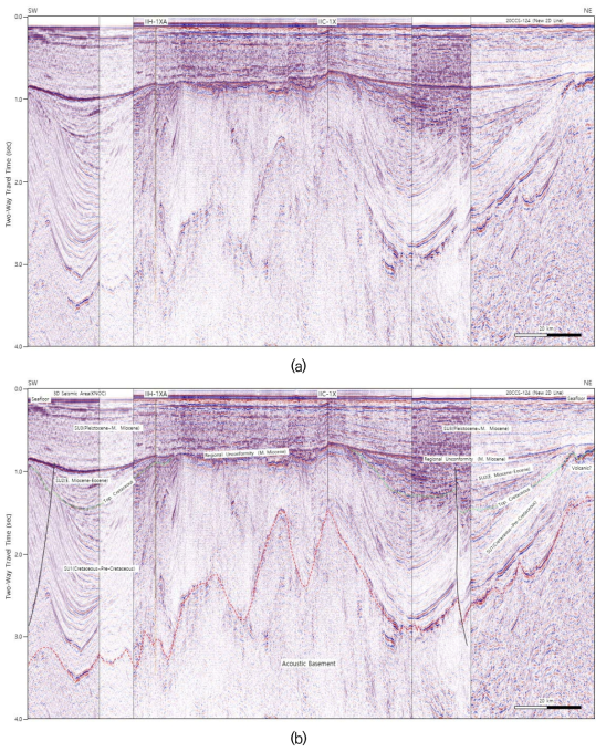 서해 군산분지 탄성파 탐사자료 및 시추자료 대비(탄성파 합성 단면 위치는 Fig. 3-1-14 참조). (a) 해석 전 탄성파 합성 단면, (b) 해석 후 탄성파 합성 단면