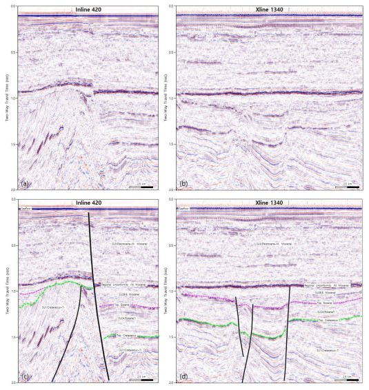 서해 군산분지 중앙소분지 3D 탄성파 종방향측선 및 횡방향측선 단면(측선위치는 Fig. 3-1-25 참조). (a) 종방향측선 420 수직단면, (b) 횡방향측선 1340 수직단면(c), (c) 종방향측선 420 층 서해석단면, (d) 횡방향측선 1340 층서해석단면