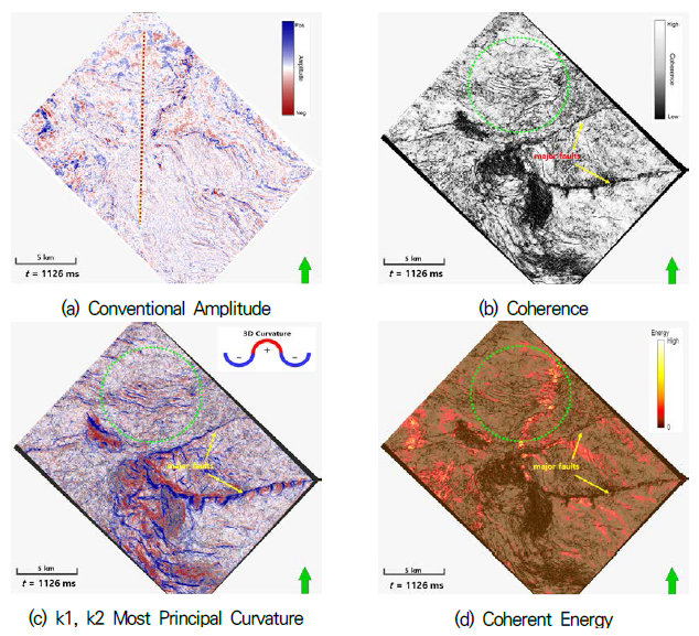 서해 군산분지 중앙소분지 3D 탄성파 속성분석 결과(시간단면 t=1,126 ms). 녹색화살표와 녹색원은 각각 북쪽과 동서방향의 미세단층 발달을 나타냄