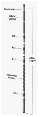 Full Waveform Triple Sonic Probe (RG사 TRSG 장비매뉴얼)