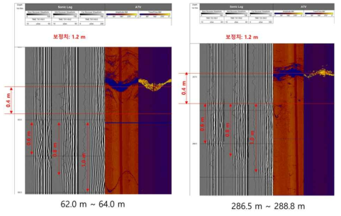 음파검층 자료의 심도 동기화를 위해 ATV와 비교한 그림