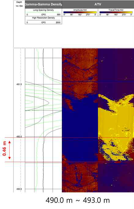 밀도검층 자료의 심도 동기화를 위해 ATV와 비교한 그림