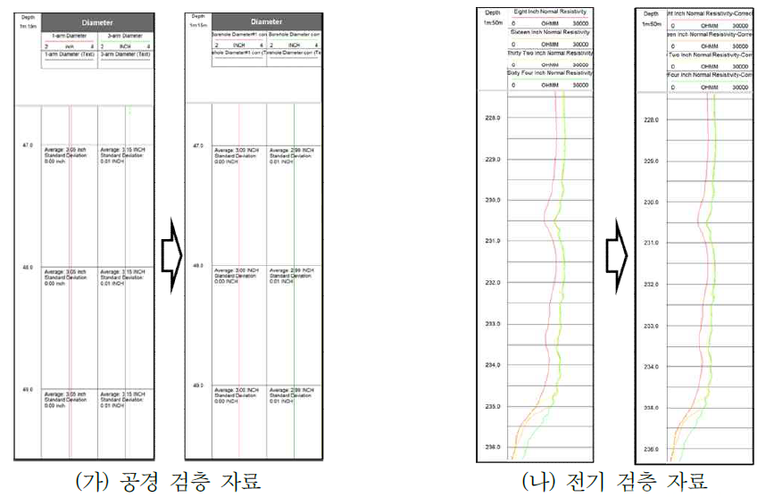 측정값 보정 및 변환 결과