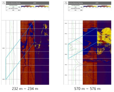 케이싱 하부 심도로 심도 동기화를 수행한 밀도 검층 자료 및 ATV 자료의 비교