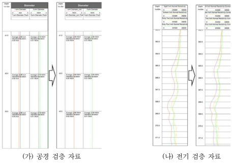 측정값 보정 및 변환 결과