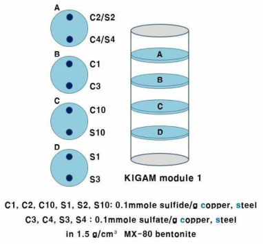 KIGAM module 1 설계