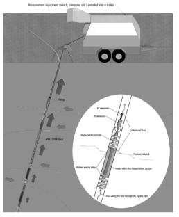 PFL DIFF 측정 방법에 관한 개념도 (Komulainen et al., 2019)