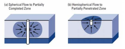 방추상 흐름(spherical flow)에 대한 개념도 (Hofmeister, 2017)