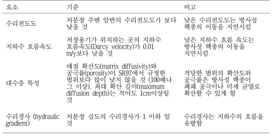 모암 내 방사성 핵종의 이동 저감에 관한 판단 기준 (SKB, 2000)