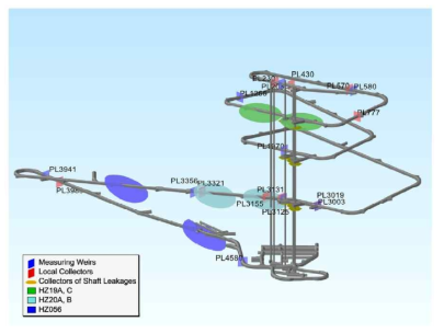 핀란드 ONKALO 터널 내 수리지질 구역과 보 설치 위치(Vaittinen et al.,2013)