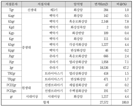 1:250,000 수치지질도 화강암지역 속성정보 추출 결과