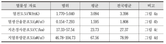 선캠브리아기 화강암지역 지열주제분포도 통계