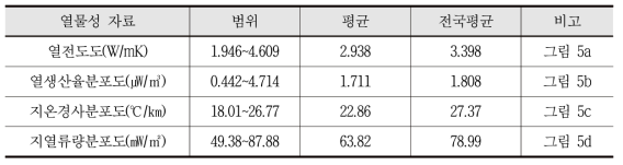 트라이아스기 화강암지역 지열주제분포도 통계