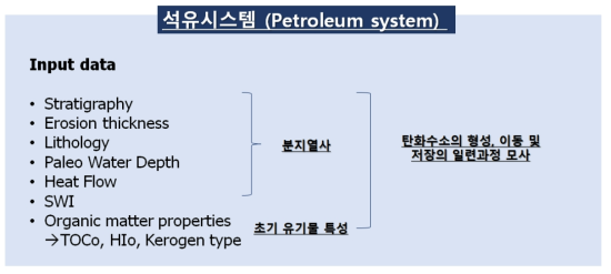 석유시스템 모델 입력 자료