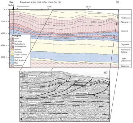 남부 소분지의 단면도 (Brandes et al., 2008)