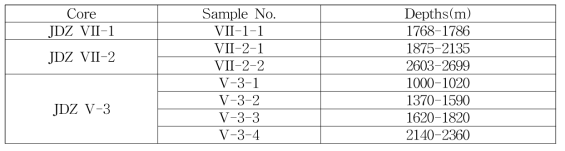 인회석 핵분열비적 분석을 위하여 새로 정의된 제주분지 코어 시료와 구간
