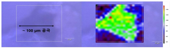 좌) 모델 시료 내 존재하는 공극과 주변 광물의 반사현미경 이미지, 우) 라만 시스템을 활용하여 도출된 모델 시료 공극 내 메탄가스 분포도