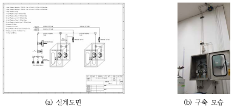 고압 CH4 가스 공급 및 배기 시스템