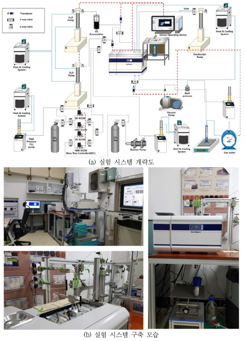 NMR 기반 CH4 가스 정량분석 시스템 설계 및 구축