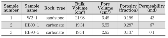 암석 코어시료 물성