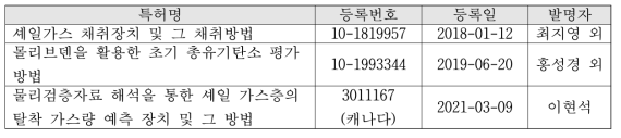 참여연구진 기 보유 핵심 특허