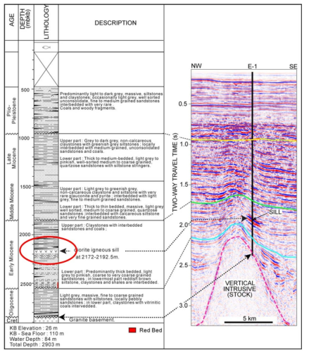 시추공 암상 및 탄성파 반사단면 (Cukur et al., 2010)